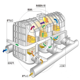 熱氧化廢氣處理設(shè)備